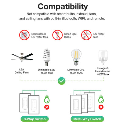 2 in 1 Fan ControlLight Dimmer GHomeSmart® SW19
