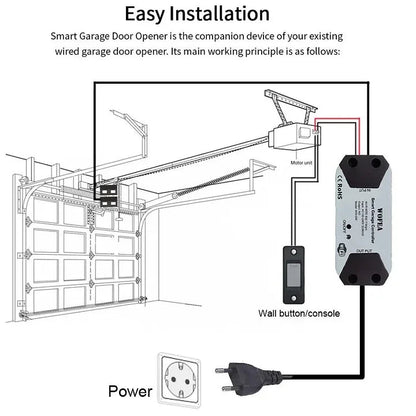 WiFi Schalter Smart Garage Türöffner Controller Arbeit Mit Alexa Echo Google Home SmartLife Steuerung Keine hub Erfordern GHomeSmart® SDC - GHome Smart Official